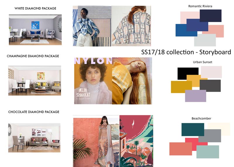 Photograph : Storyboard for SS17/18
